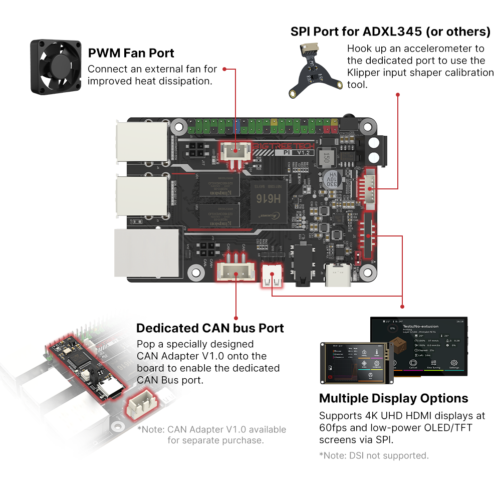 Placa BIGTREETECH BTT PI V1.2  - Raspberry Pi 3D Print reseña y precio